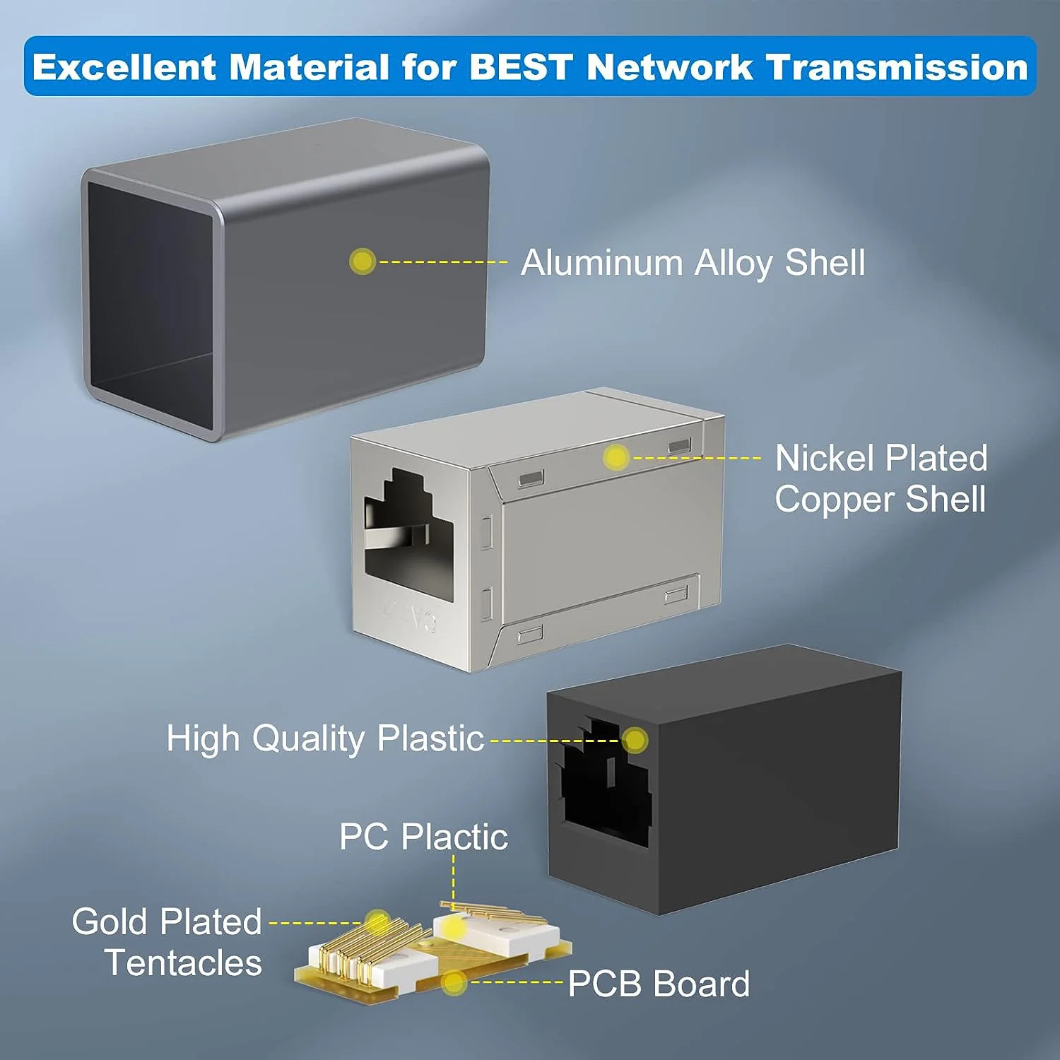 Ninth World соединитель Ethernet Cat 8