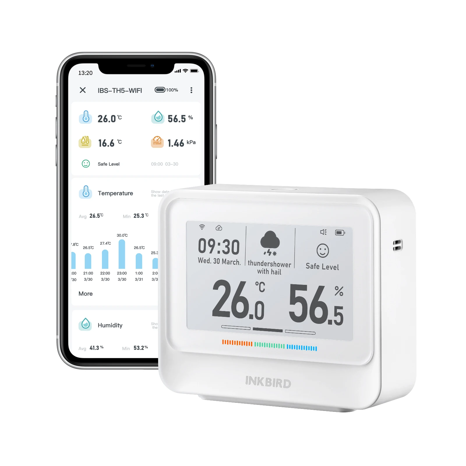 

INKBIRD 3.71 Inch IBS-TH5-WIFI 8-in-1 Indoor Temperature and Humidity Monitor Home Weather Station with Electronic Ink Display