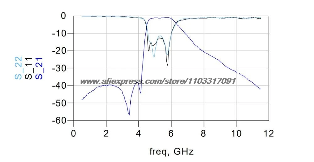 Новый оригинальный полосовой фильтр 5 8 ГГц. Беспроводной передачи изображения.
