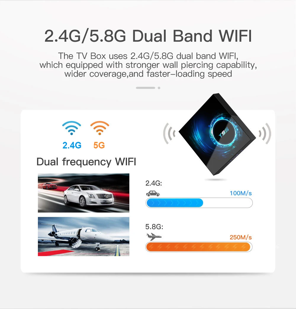 Приставка Смарт-ТВ T95 6K Android 10 BT5.0 2 4G & 5G Wi-Fi 4 Гб 32 ГБ 64 Allwinner H616 3D с воспроизведением