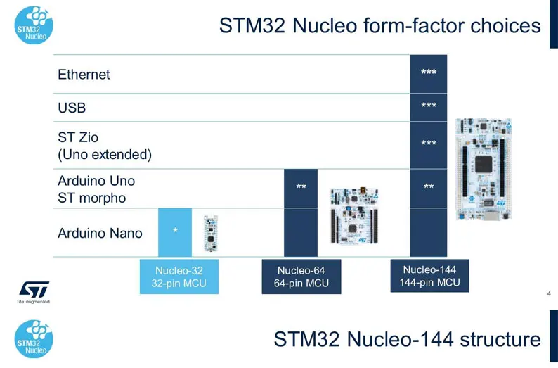 Плата разработки STM32F769I-EVAL