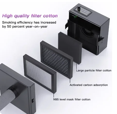 Устройство WYLIE для очистки дыма от пыли рабочего стола