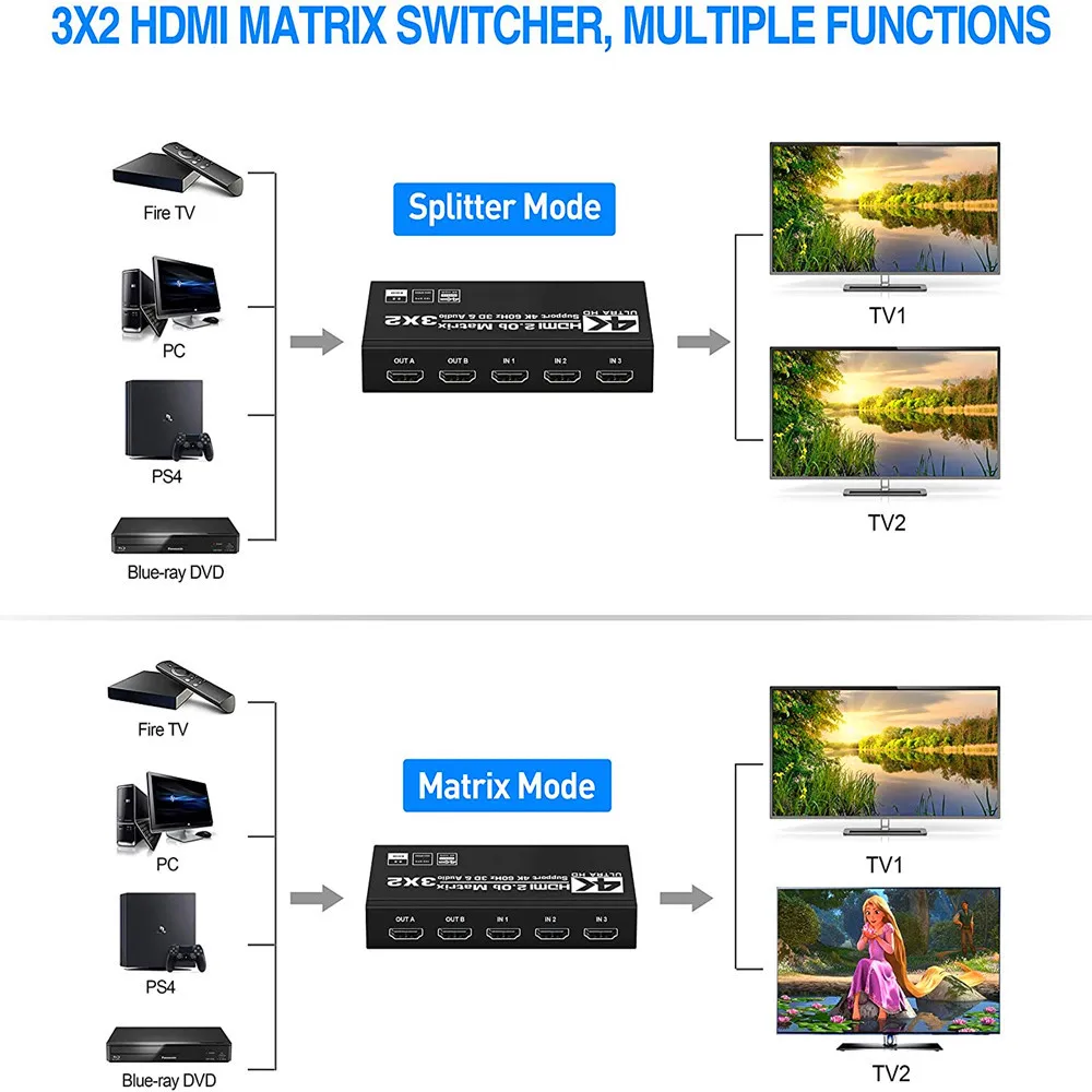 HDMI матричный переключатель сплиттер с SPDIF и L/R 3 5 мм HDR HDMI2.0 3x 2 Поддержка HDCP ARC 3D 4K @ 60
