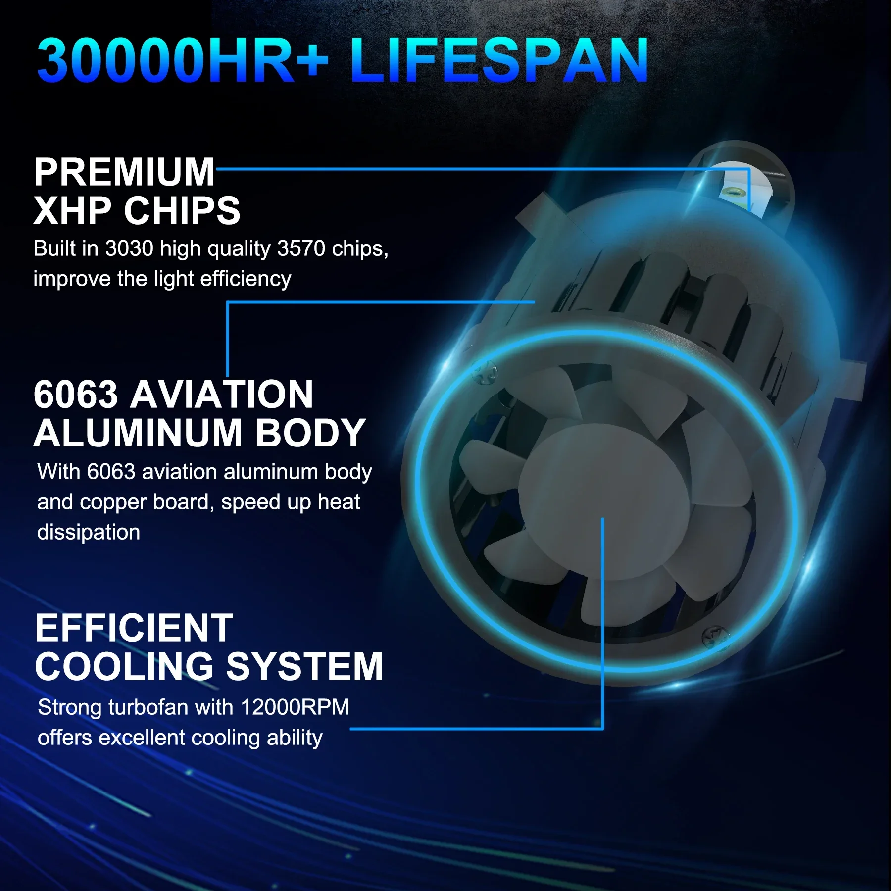 Лампы для фар головного света Z3 8000K 9003 HB2 H4 48 Вт 9005 HB3 9006 HB4 H7 H8 H9 H11