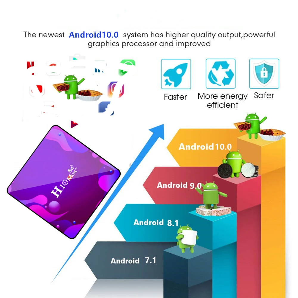 Приставка Смарт-ТВ H10 Max plus Android 10 2 4 ГГц Wifi | Электроника