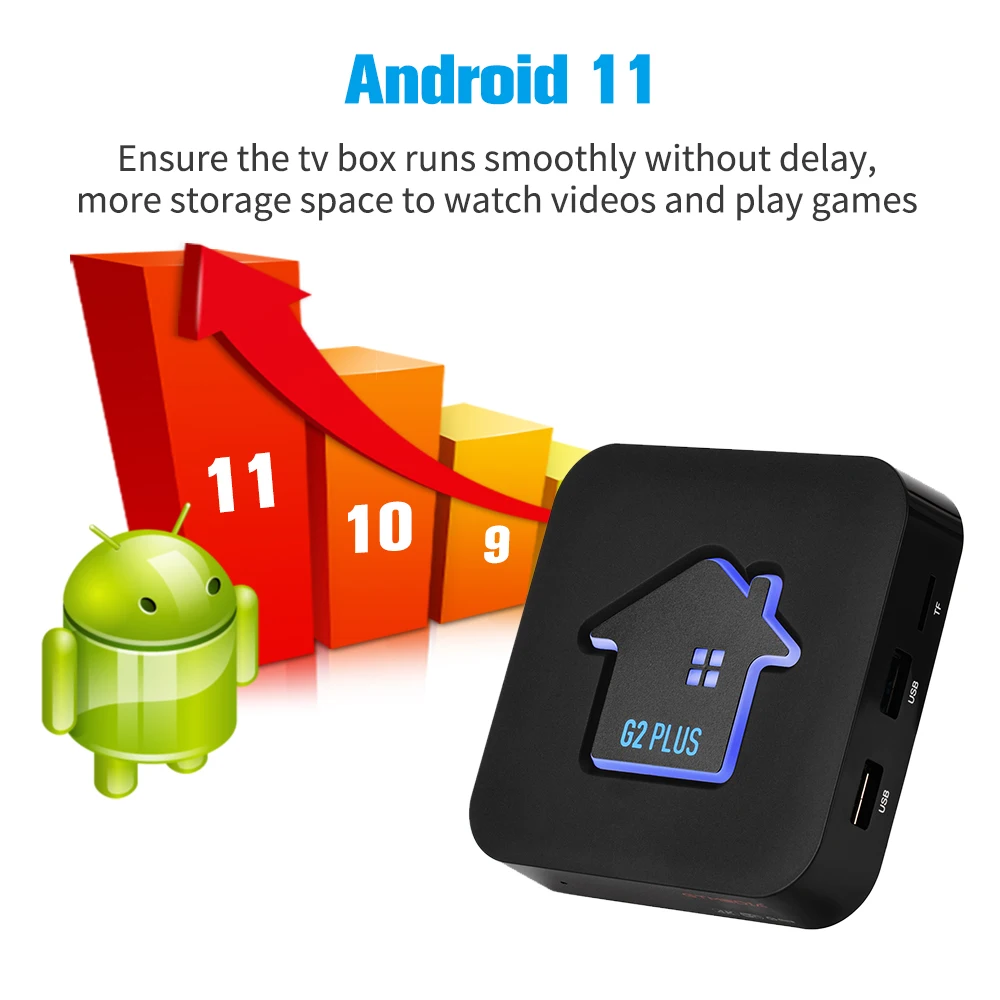 ТВ-приставка GTMEDIA 4K UHD G2 PLUS Android 11 Amlogic 905W 2 ядра + 16 ГБ 4 ГГц Wi-Fi |