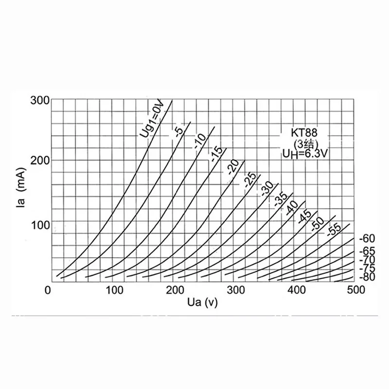 PSVANE KT88-T MKII Tube Vacuum Tube Valve Amplifier Pre-amp Repalce Golden Voice Shuguang EH JJ Mullard Golden Lion KT88 /100/66