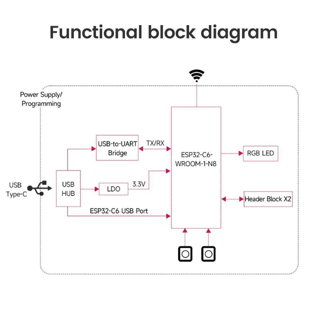 ESP32-C6 Плата разработки WiFi 6 Bluetooth 5 0 Zigbee Thread 160 МГц Одноядерный процессор ESP32-C6-WROOM-1-N8