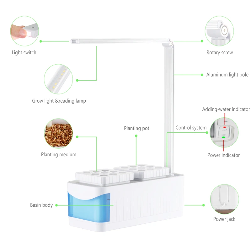 Лампа для выращивания растений многофункциональная полного спектра