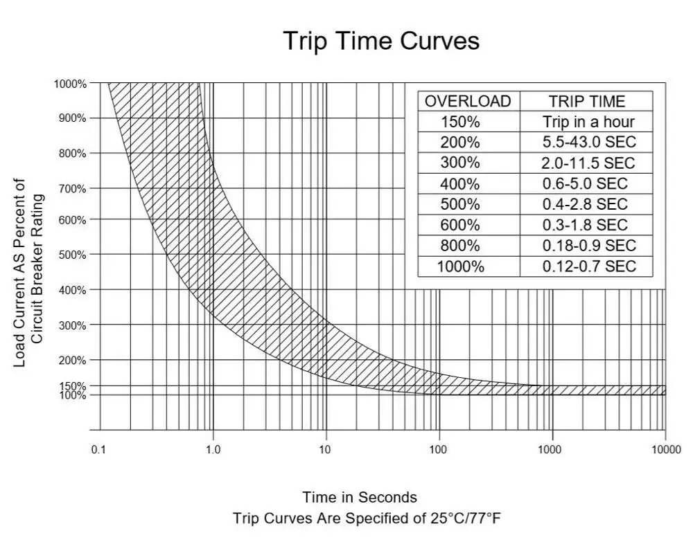 KUOYUH 98 СЕРИЯ 26A автоматический выключатель микротермопротектор с винтовым
