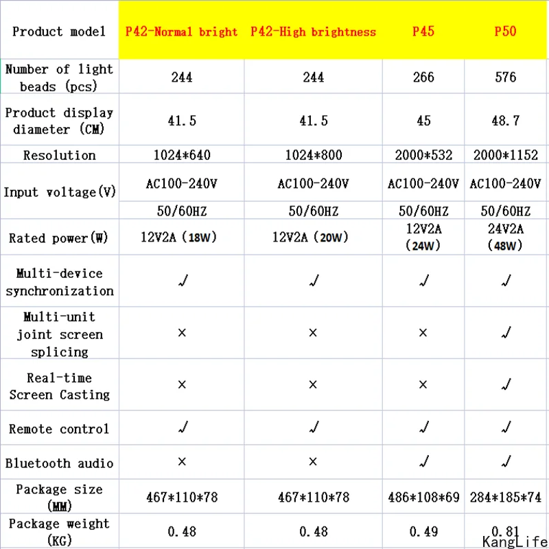 VIGAOT P42-P50 3D голографический проектор
