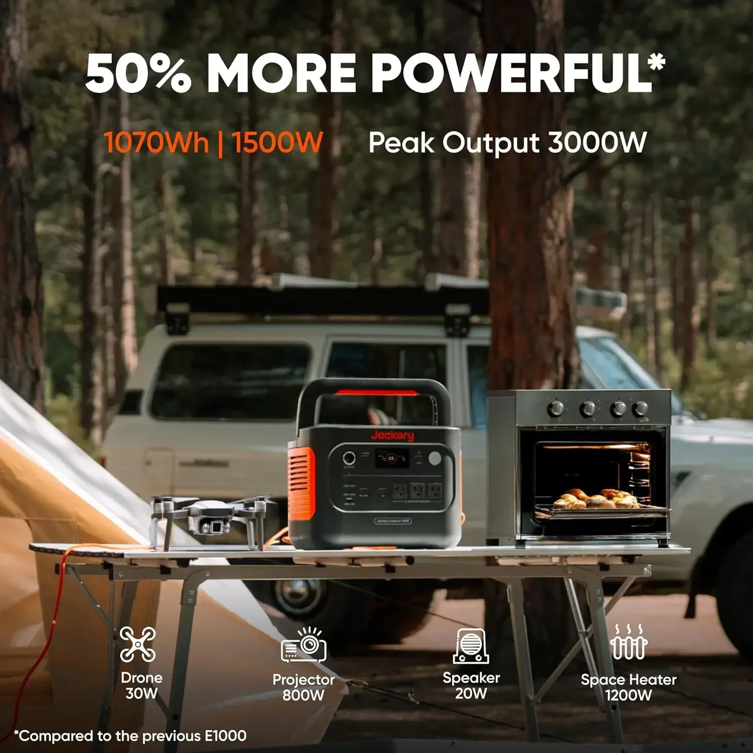Портативная электростанция Explorer 1000 v2 (2024 новых) аккумулятор LiFePO4 1070 Втч выход USB-C