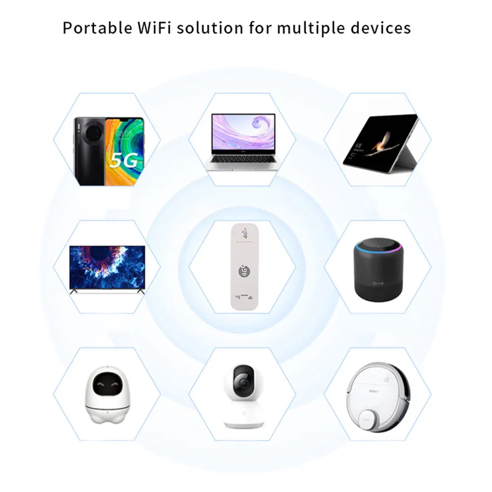 4G WiFi Router Портативный WIFI USB Модем Карманная точка доступа Антенна Dongle со