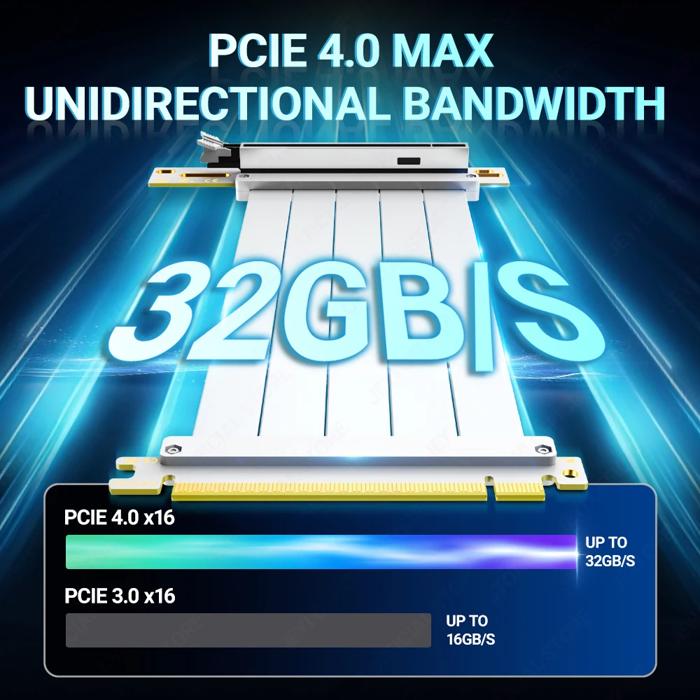 JEYI PCIe 4.0 Riser Cable 90 ° Адаптер удлинитель 3.0/4.0 x16 экранированный отсек графического