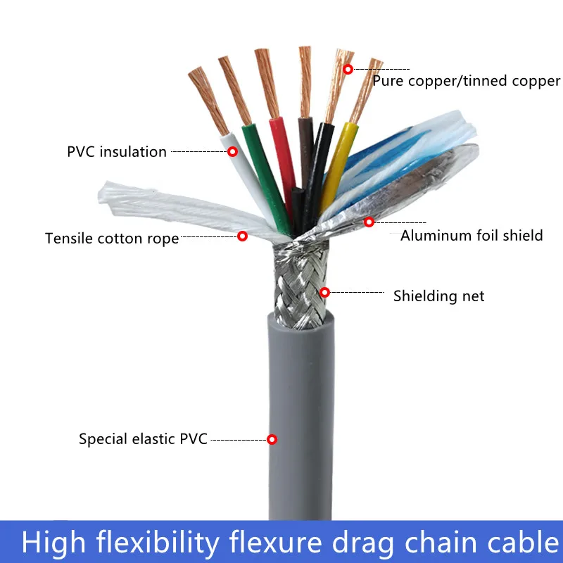 26AWG 24AWG — высокогибкий кабель с двумя ядрами, 4 ядер, 5 ядер, 8 ...