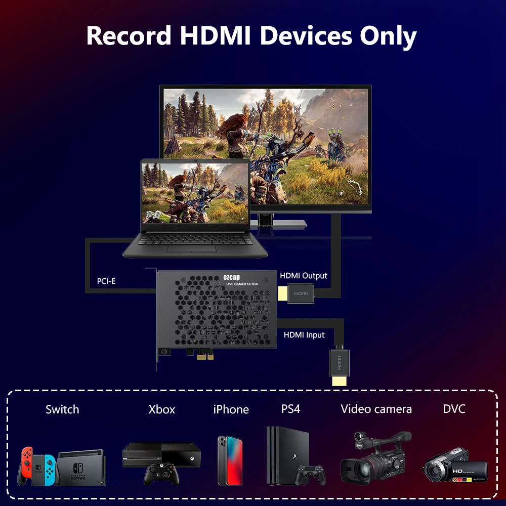 Ezcap 334 4K 60fps HDR 1080p 240fps ПК в прямом эфире потоковая коробка HDMI Loop 30 pcle Карта