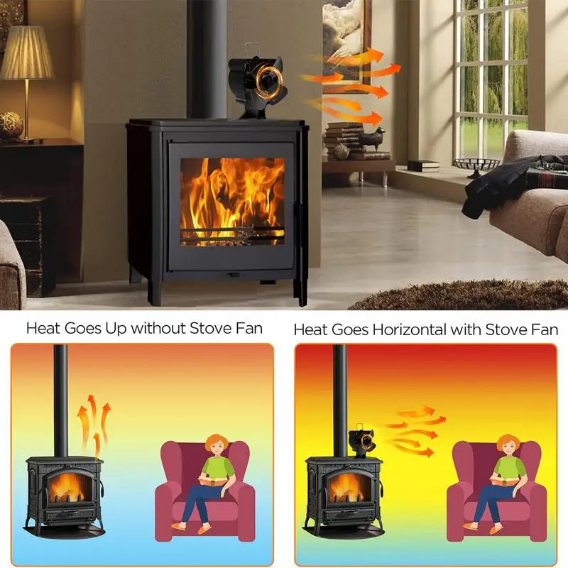 Флюоресцентный вентилятор для деревянных плит работающий от тепла