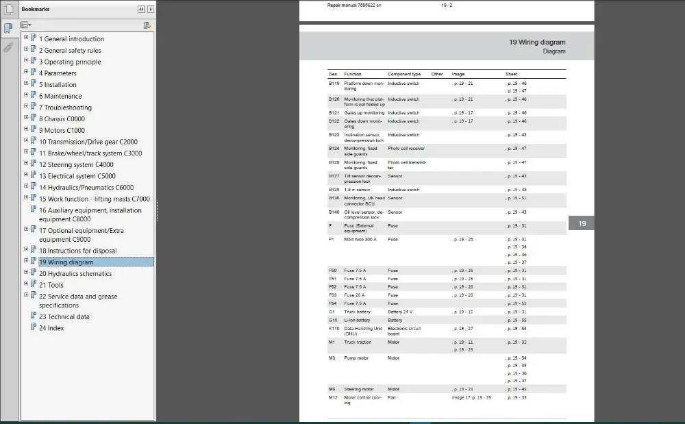 Каталог запасных частей для вилочного погрузчика Cesab и руководство по
