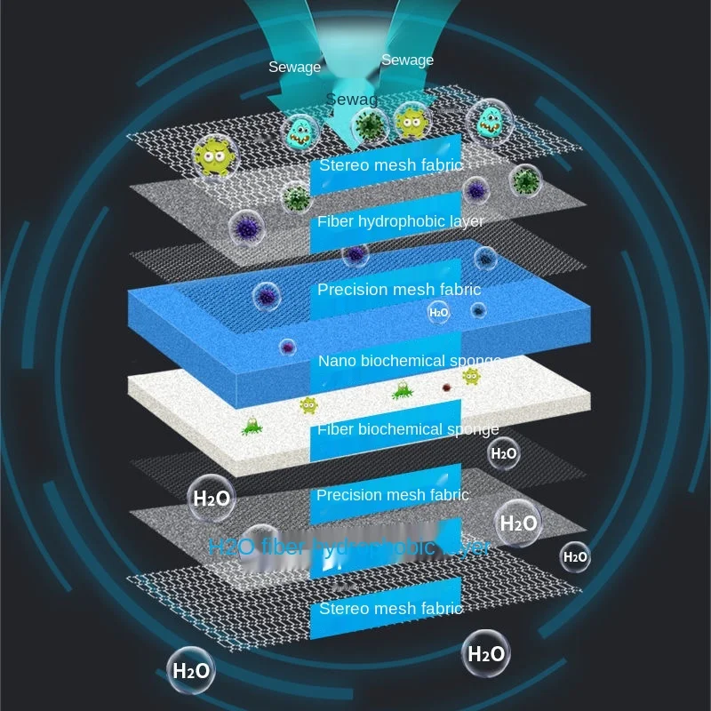 Фильтр для аквариума хлопковый фильтр очистки воды с активированным углем