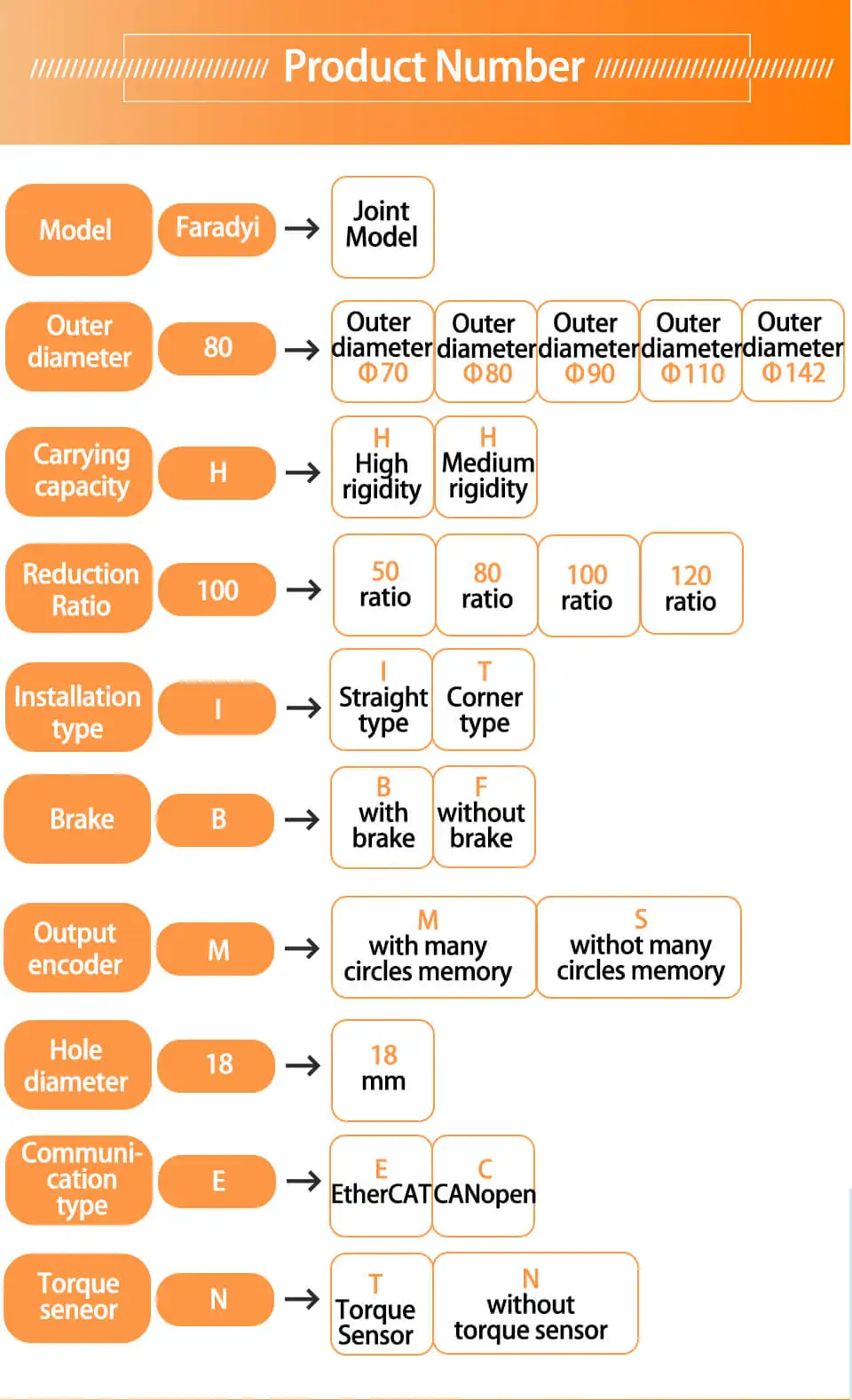 Высокоскоростной гармонизатор Faradyi Nema 17 23 32 мм редуктор сервогармонический