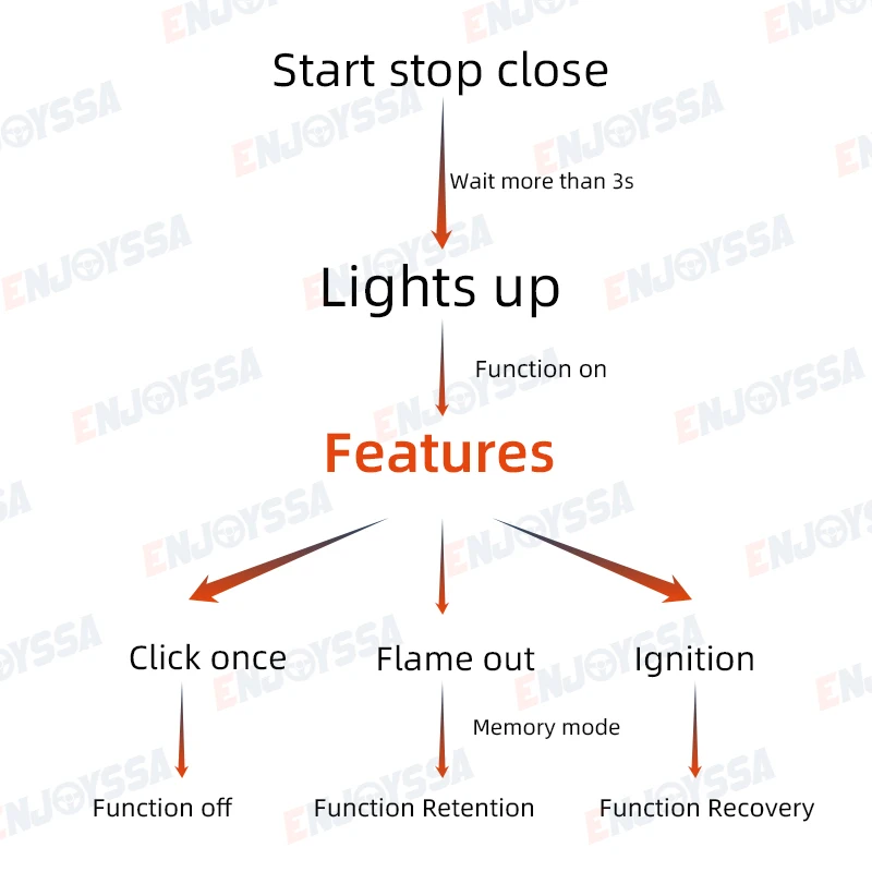 Автоматическая остановка запуска системы двигателя выключение устройства