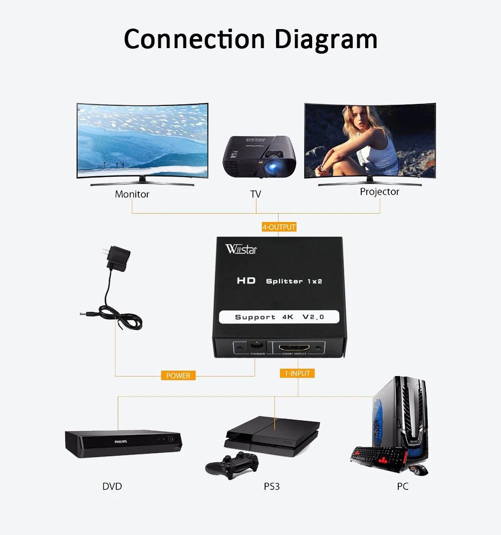 HDMI сплиттер 1 × 2 Full HD 2160P HDR удлинитель в выхода 0 4k x 2k/60 Гц