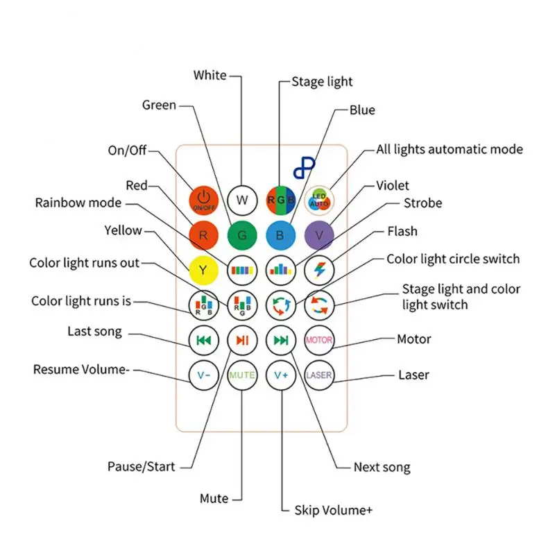 

Diamond Bulb Light Wireless RGB Plus White Light 12W Colorful Music Bulb