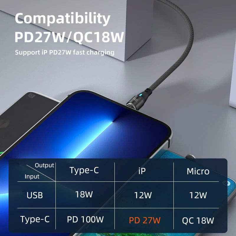 Магнитный зарядный кабель AUFU USB Type C PD 100 Вт супер быстрая зарядка для Samsung Macbook Micro