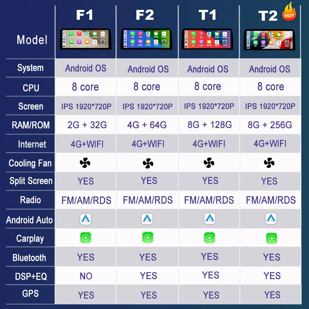 Автомобильный видео-аудио мультимедийный плеер DSP стерео для Hyundai TUCSON 2019 2020