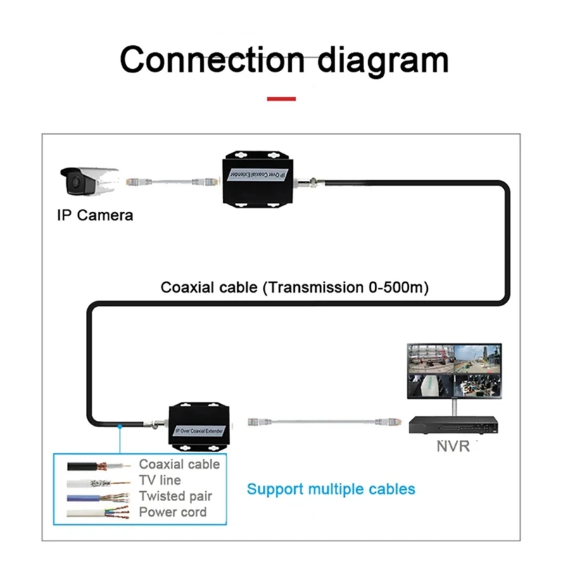 Фото Комплект для передачи Ethernet-сигнала по коаксиальному кабелю (1 пара) – удлинитель IP-сети HD через коаксиальный кабель для камер видеонаблюдения - ABVK №4