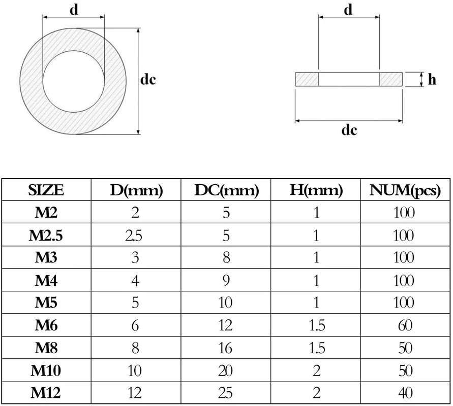 Рисунок 3 - M2 M2.5 M3 M4 M5 M6 M8 M10 M12Black