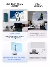 Фото JMGO O3 Ультракороткофокусный трехцветный 4K 3D проектор со встроенной ОС Bonfire 7, 3100 люмен, для домашнего кинотеатра, беспроводной, для мобильных телефонов, DLP №3