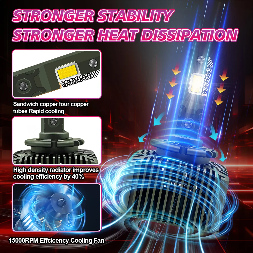 D1S Светодиодные автомобильные фары Лампы D2S D3S D4S D5S Turbo HID Фары 150000 LM Четыре медная