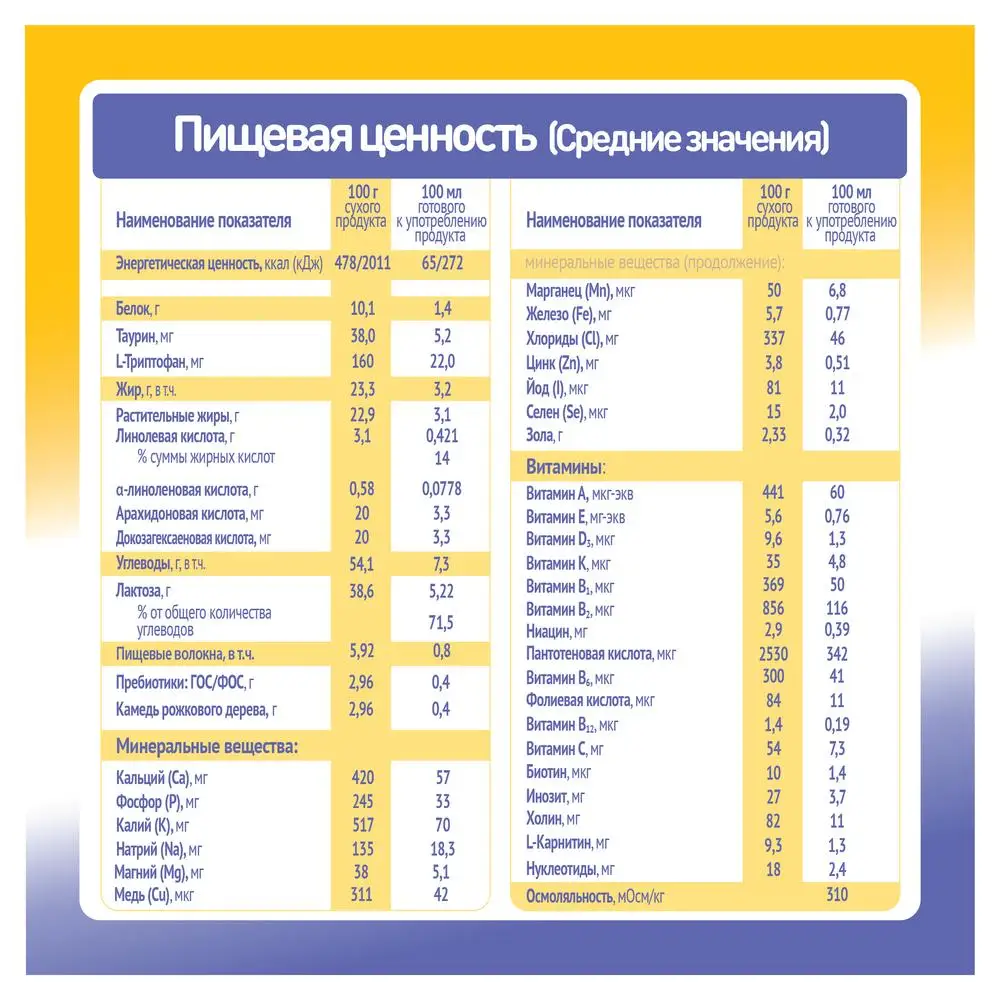 МАЛЮТКА КОМФОРТ 0-12 600 Г смесь с рождения | Мать и ребенок