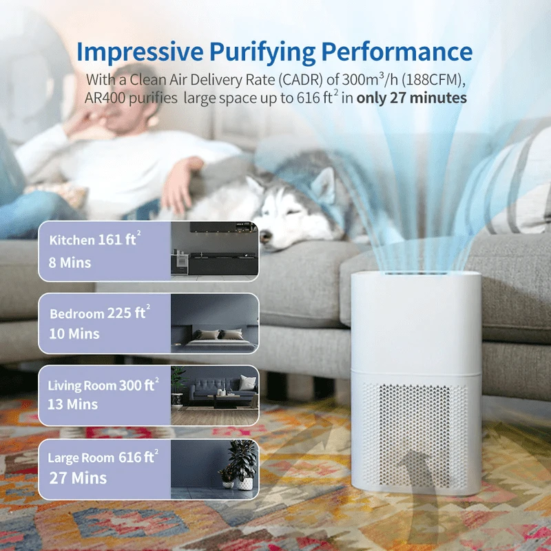 

Air Purifier for Large Room 616 Sqft, Air Cleaner with True HEPA Filter for Allergies and Asthma Dust Smoke Odor Pet Dander