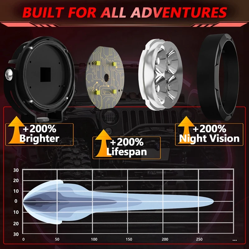 3-дюймовые светодиодные капсулы мощностью 90 Вт с янтарными крышками