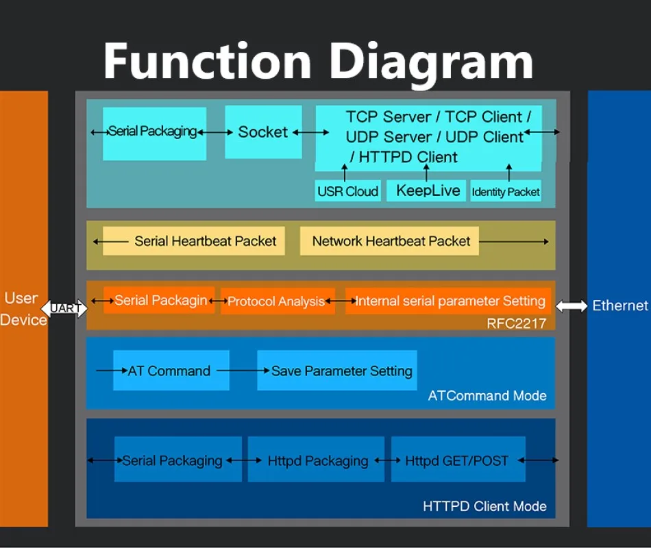 10 шт. Стандартный Серийный порт RS232/RS485/RS422 для Ethernet-сервера TCP/IP систем