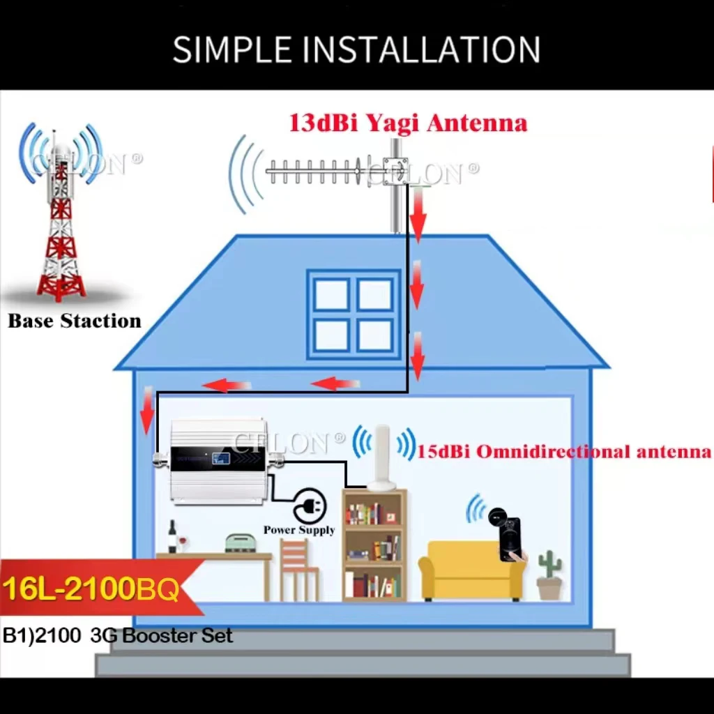 Усиление 70 дБ диапазона 1 2100 UMTS Усилитель мобильного сигнала 3G (HSPA) WCDMA МГц 3g
