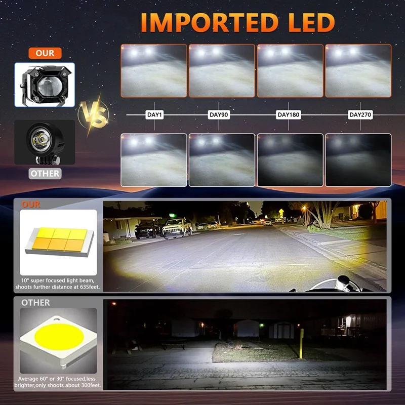 Motorcycle LED Spotlight DRL Angel Eye Auxiliary Light For Car Tractor Truck ATV UTV SUV Boat White+Amber+Blue