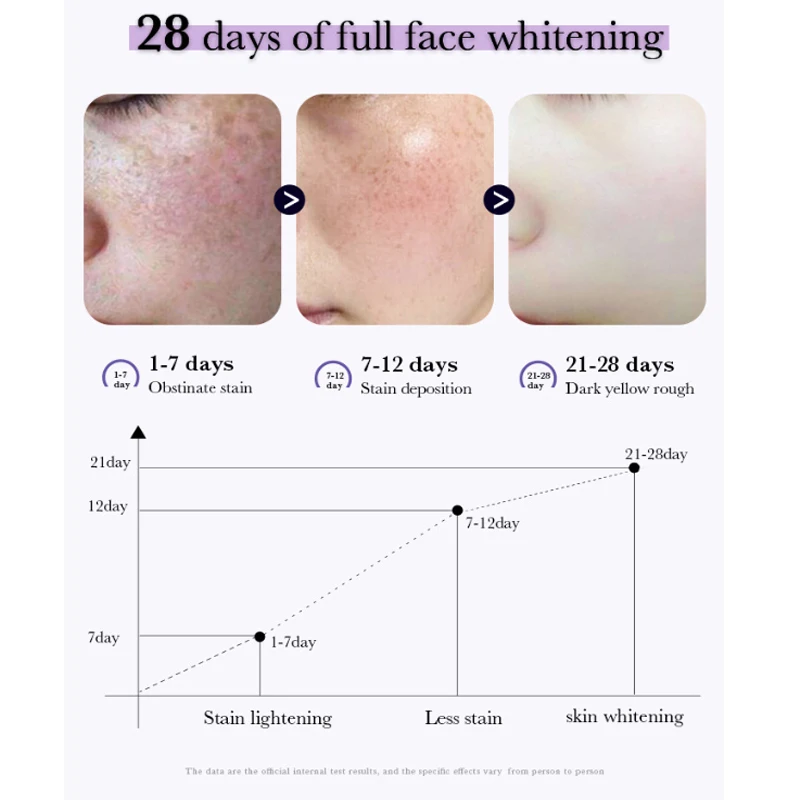 Рисунок 3 - Крем для удаления веснушек