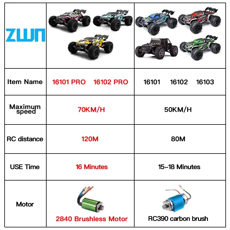 9522VS RC Car SCY 16101 16102 PRO 4WD 70 кмч 116 Высокоскоростной дрифт-монстр-трак для бездорожья с дистанционным управлением, электрический краулер (art.: 3920dd2977df6) - 3920dd2977df6