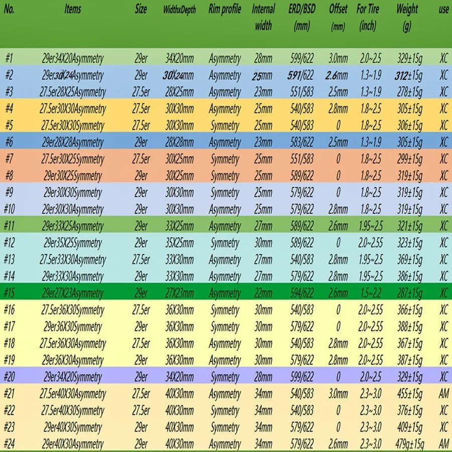 MTB Карбоновый обод UD матовый 28 отверстий 29er/27.5er 650B Размер велосипеда 30X30 20X34 Суперлегкие XC Ободы для велосипеда.