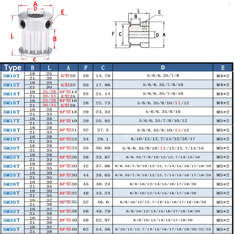 Ременной шкив для синхронизации с выпуклым шагом Ширина 16/21 мм 5 М10/12/14/15 зубьев