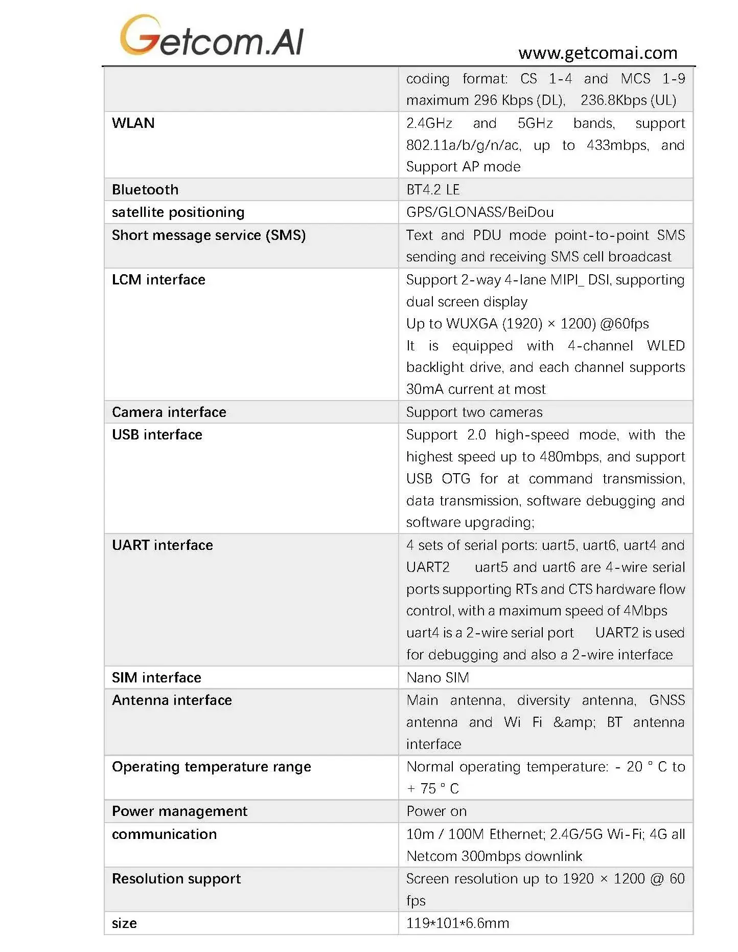 Модуль мобильной связи SC60 для MID PND POS маршрутизатора карты передачи данных