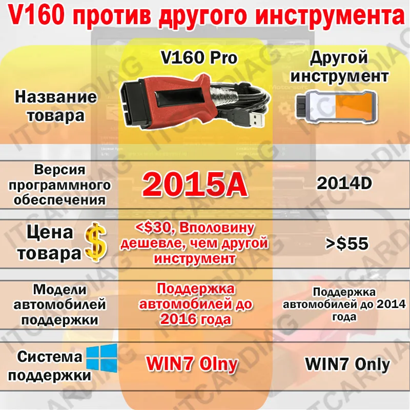 Фото 2014D 2015A V160 Pro Автомобильный диагностический инструмент Поддержка Volvo Till Car Year 2016 Real Test XC60/ S60/ V70/ V50/ V40/ S40 More Cars №2