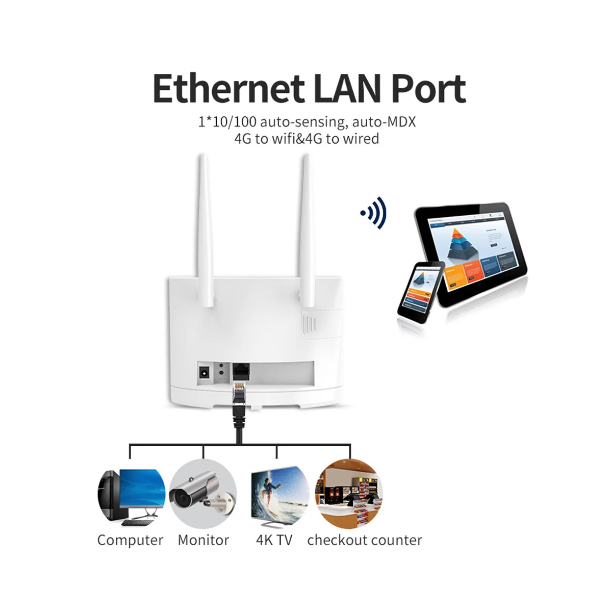 

4G LTE Wifi Router SIM Card 300Mbps Wireless WiFi Router Home Hotspot Support 4G to LAN Port 16 WiFi Users-EU Plug