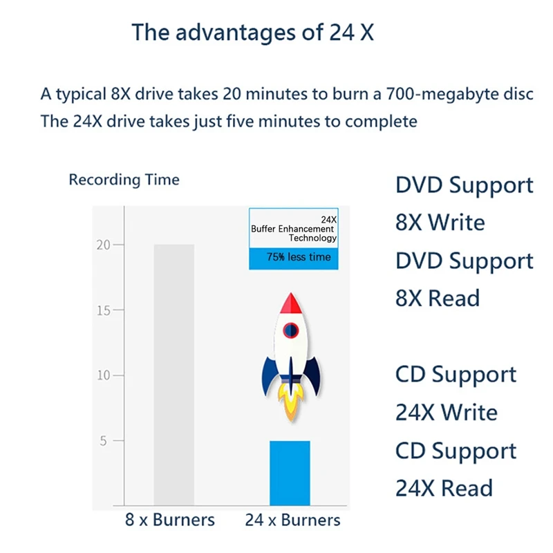 USB Внешний оптический привод USB3.0 + TYPE-C DVD CD-плеер Поддержка SD-карты U-диска для ПК Mac