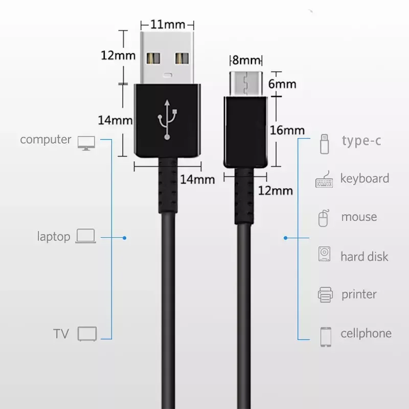 

NEW2023 GaN 65W USB C Charger Quick Charge 4.0 3.0 QC4.0 QC PD3.0 PD USB-C Type C Fast USB Charger 12 Pro Max Macbook