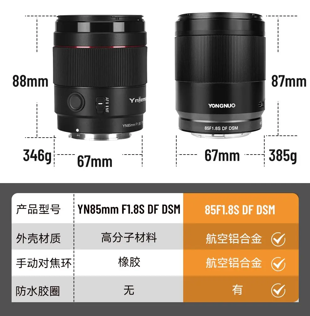Фото YONGNUO YN85mm F1.8S DF DSM lente fija Prime de marco completo AF MF E montaje con tapa parasol para 1958aras Sony A7M4 A7R3 №2