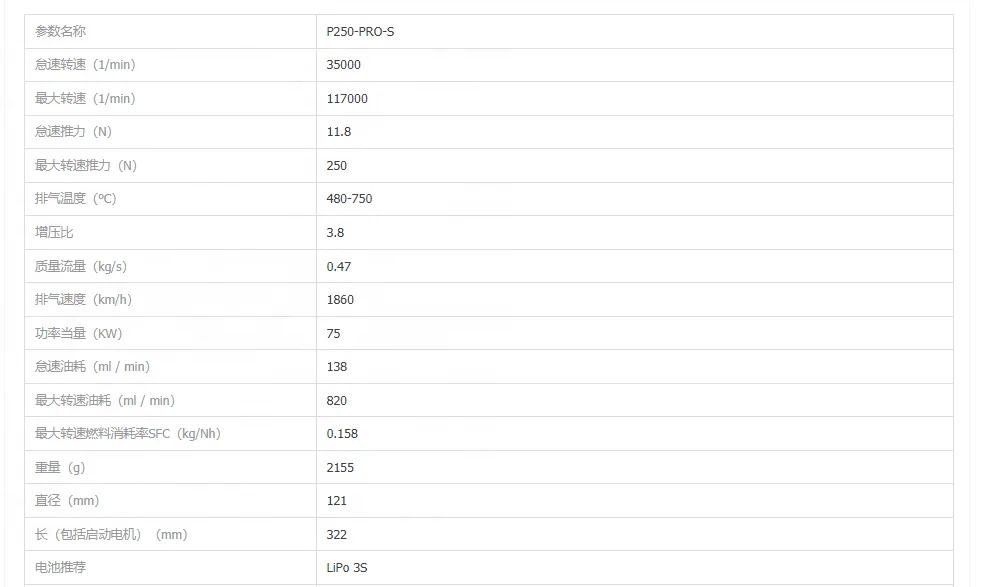 Рисунок 3 - "Rc Jet Plane 250 кг упорный